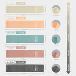 FITNESS EQUIPMENT - 5 LEVEL ELASTIC BANDS - Vignette | LE BOX DU FITNESS®